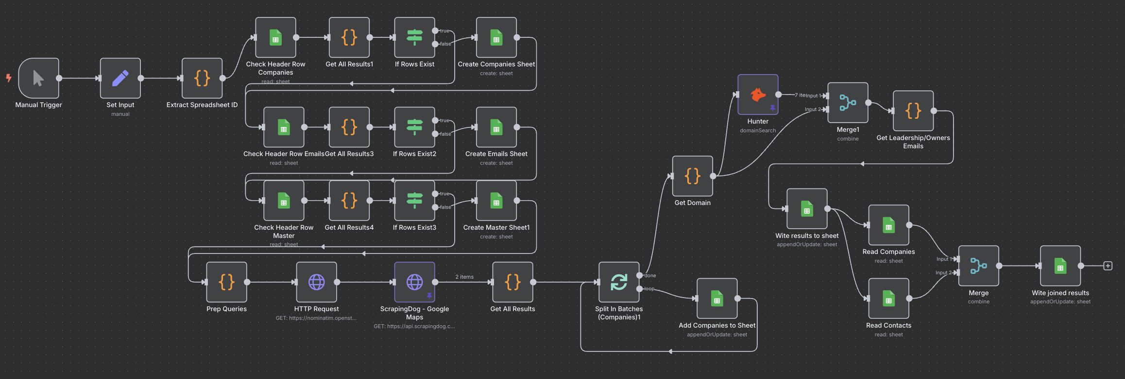 n8n workflow for geo-search and company enrichment